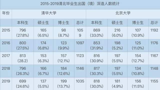 80%畢業(yè)生出國不歸？清華發(fā)聲預測分析解釋定義_更版62.42.28