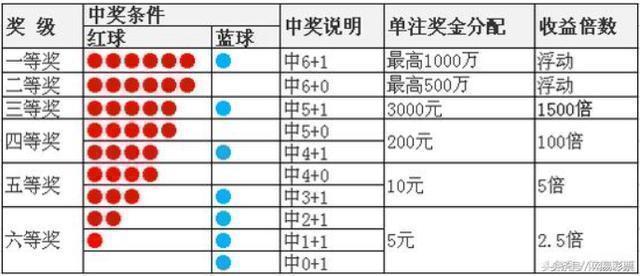 游戲角色雙色球藍(lán)球全部選13攬千萬大獎(jiǎng)經(jīng)濟(jì)性方案解析_版式31.72.90