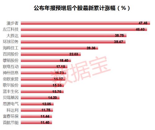 茅臺(tái)集團(tuán)披露去年業(yè)績(jī)定性解答解釋定義_Galaxy20.47.45