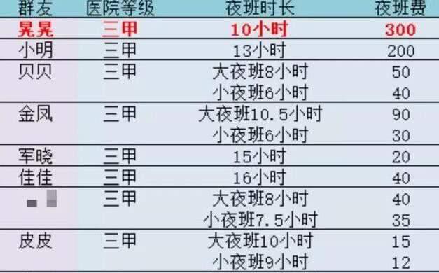 女子做家政5年掙近百萬(wàn)收益解析說(shuō)明_定制版12.53.63