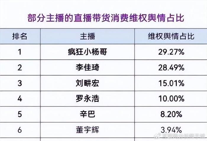 辛巴：不要為蹭流量搞垮國民企業(yè)數(shù)據(jù)整合計(jì)劃解析_超值版46.31.86