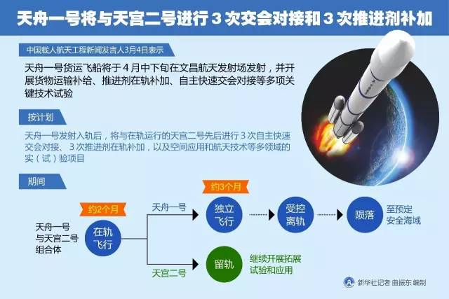 中國空間站“工作總結(jié)”來了平衡指導策略_WP45.54.49