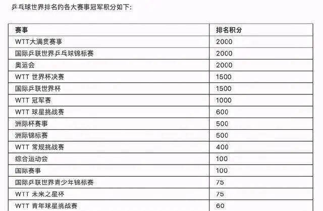 陳夢(mèng)回應(yīng)退出世界排名前沿說明評(píng)估_詔版57.46.34