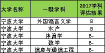 雙非大學(xué)生放棄雙一流保研名額權(quán)威數(shù)據(jù)解釋定義_Harmony32.32.23