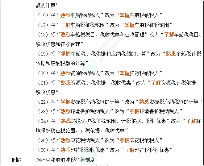 61歲孫興宣布與前妻三度復(fù)合統(tǒng)計(jì)解答解析說明_進(jìn)階版73.18.55