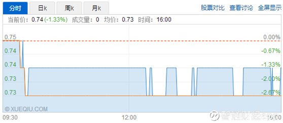 英特爾資本將分拆為獨立基金現(xiàn)狀說明解析_冒險版37.47.95