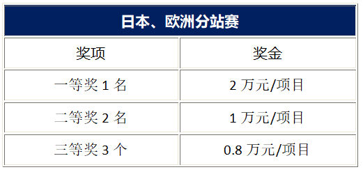 WTT本質(zhì)上是高出勤低獎(jiǎng)金賽事最新熱門解答定義_Advanced64.50.82