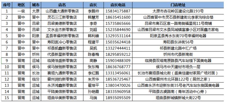 2025年新奧門天天開彩免費資料專業(yè)分析說明_進階款54.85.87