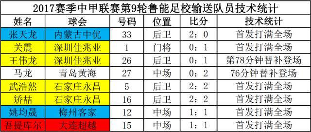 去年泰山隊向各級國字號梯隊輸送74人深入解析應用數(shù)據(jù)_鉑金版99.56.22