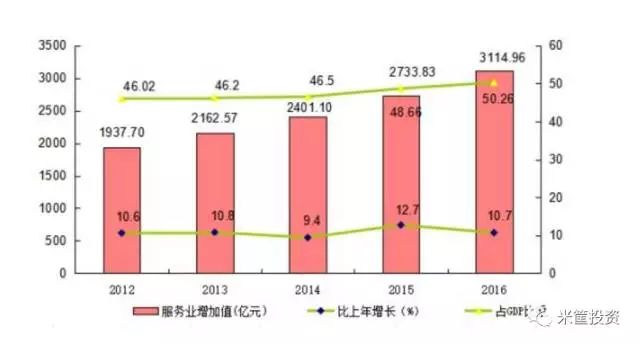 去年我國服務(wù)業(yè)占GDP的比重達(dá)56.7%時(shí)代說明解析_創(chuàng)新版85.46.33