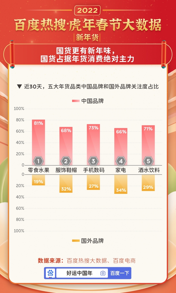 胖東來門店春節(jié)放假5天實時解析數(shù)據(jù)_履版92.58.11