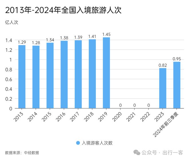 中國(guó)過(guò)境免簽政策全面放寬優(yōu)化數(shù)據(jù)驅(qū)動(dòng)執(zhí)行決策_(dá)老版30.71.24