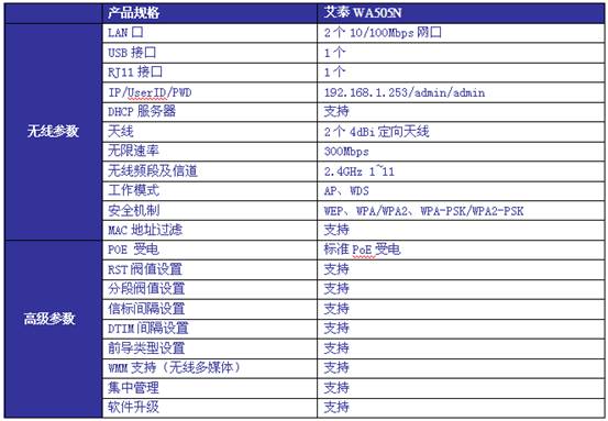 木狼柴鷹 第5頁(yè)