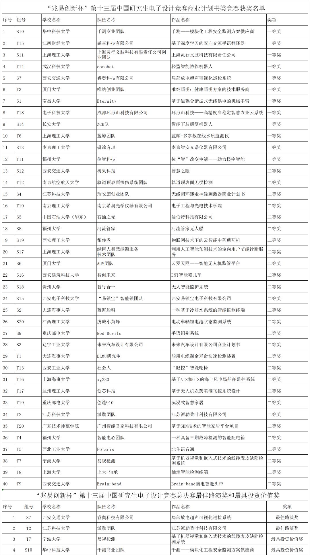 626969澳彩資料大全2025年新創(chuàng)新性方案設(shè)計(jì)_蘋(píng)果款77.41.19