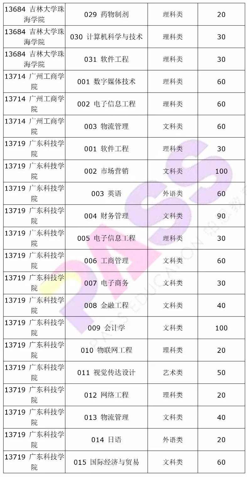 339922夜明珠預(yù)測(cè)01快速計(jì)劃設(shè)計(jì)解答_LT13.92.38