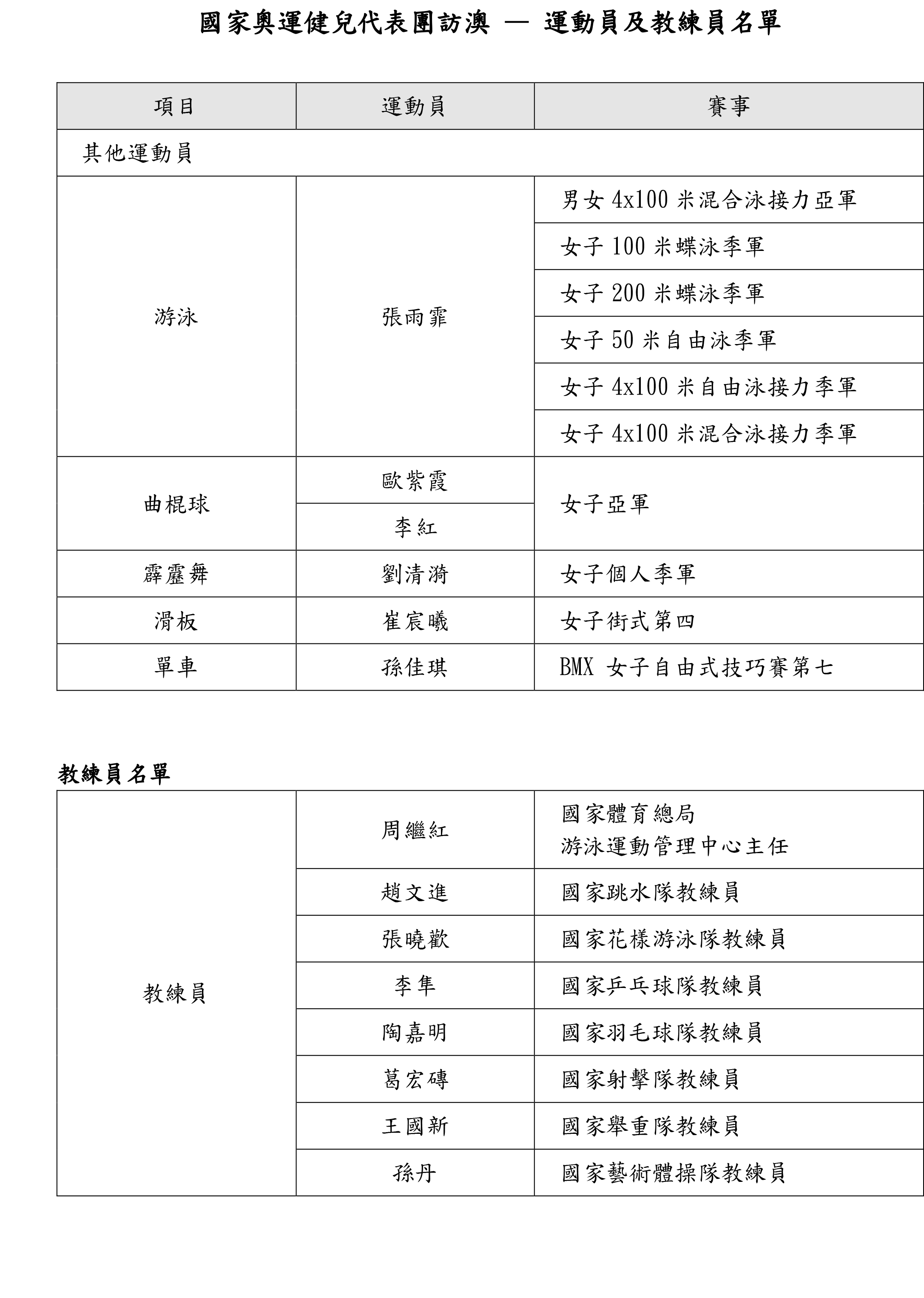 奧門天天開獎碼結(jié)果2025澳門開獎記錄4月9日深入設(shè)計數(shù)據(jù)解析_R版19.60.44