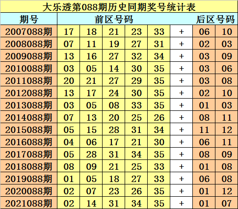 新版澳門(mén)彩出號(hào)綜合走勢(shì)快速解答設(shè)計(jì)解析_版子13.84.89