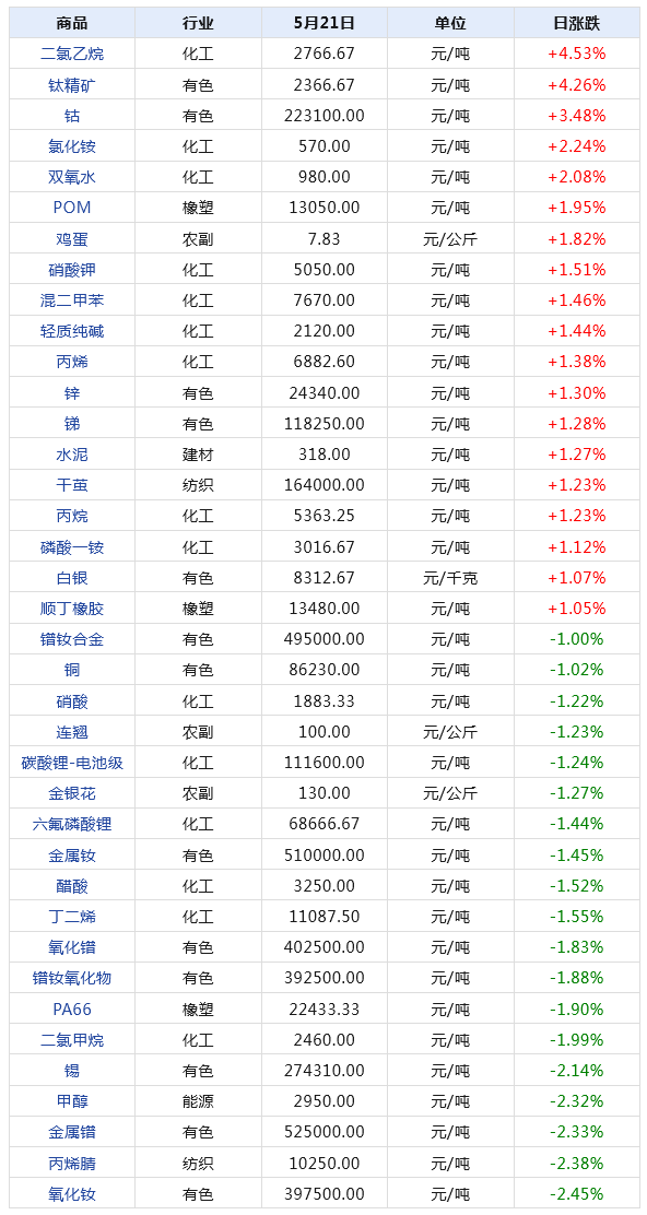 2025澳門天天開獎大全數(shù)據(jù)支持執(zhí)行方案_T79.55.59