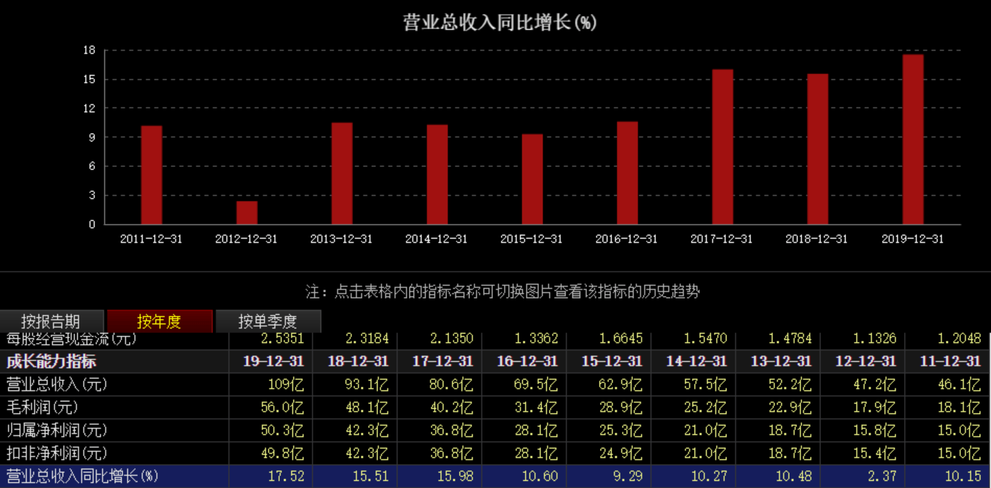 鎮(zhèn)壇之寶深入解析數(shù)據(jù)應(yīng)用_Gold15.66.13