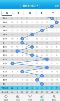 澳門特彩走勢圖高速響應執(zhí)行計劃_版曹57.72.92