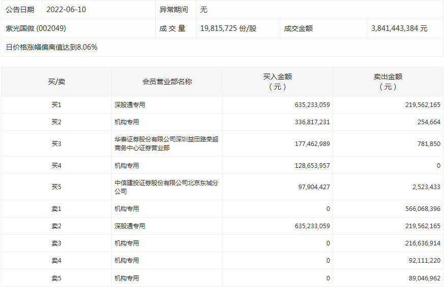 新澳開獎記錄今天結果精準分析實施_V31.87.96