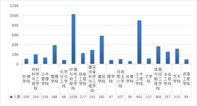 當(dāng)95后大學(xué)生干起家政精準(zhǔn)實(shí)施分析_戶版95.51.88