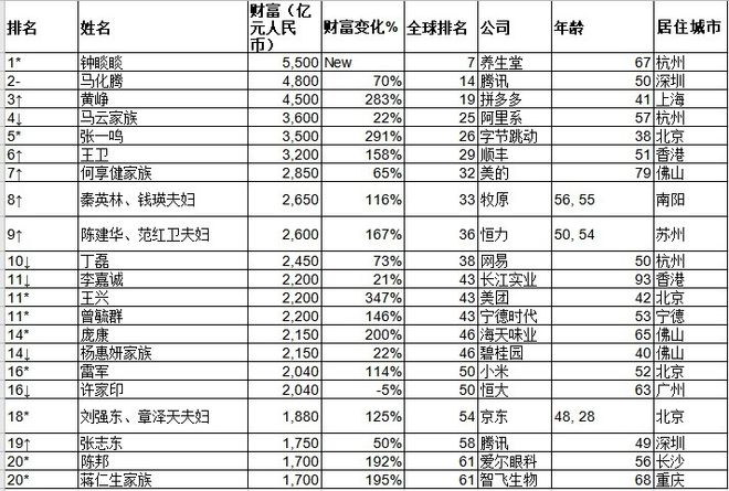 特朗普新班子堪比億萬富豪俱樂部精細評估說明_木版72.41.87