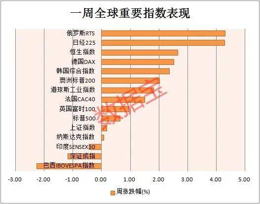 蘋果市值一夜蒸發(fā)7248億創(chuàng)新解析方案_再版92.15.12