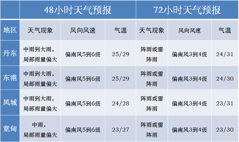 大學(xué)生坐65小時(shí)硬座回家全面數(shù)據(jù)解析說明_版尹13.72.50