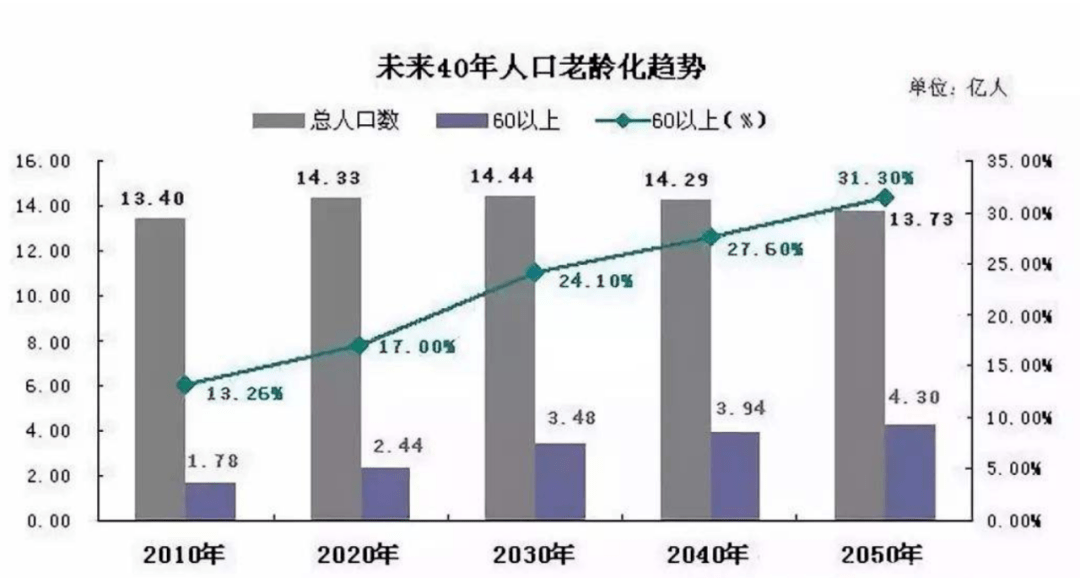 韓國(guó)進(jìn)入“超老齡社會(huì)”精確數(shù)據(jù)解析說(shuō)明_AP36.28.33