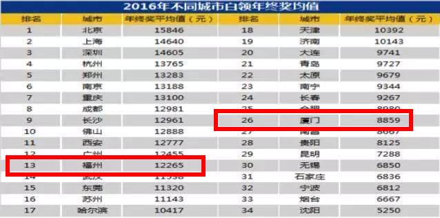 30萬年終獎送往年會途中丟了實地計劃設計驗證_DX版49.81.81