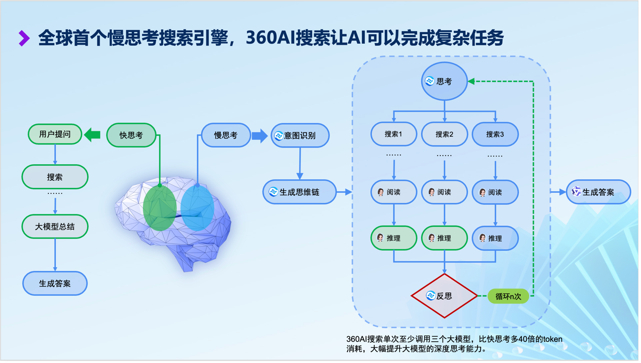 AI玩具有望成最快爆發(fā)的AI終端之一實地設計評估解析_V84.18.39