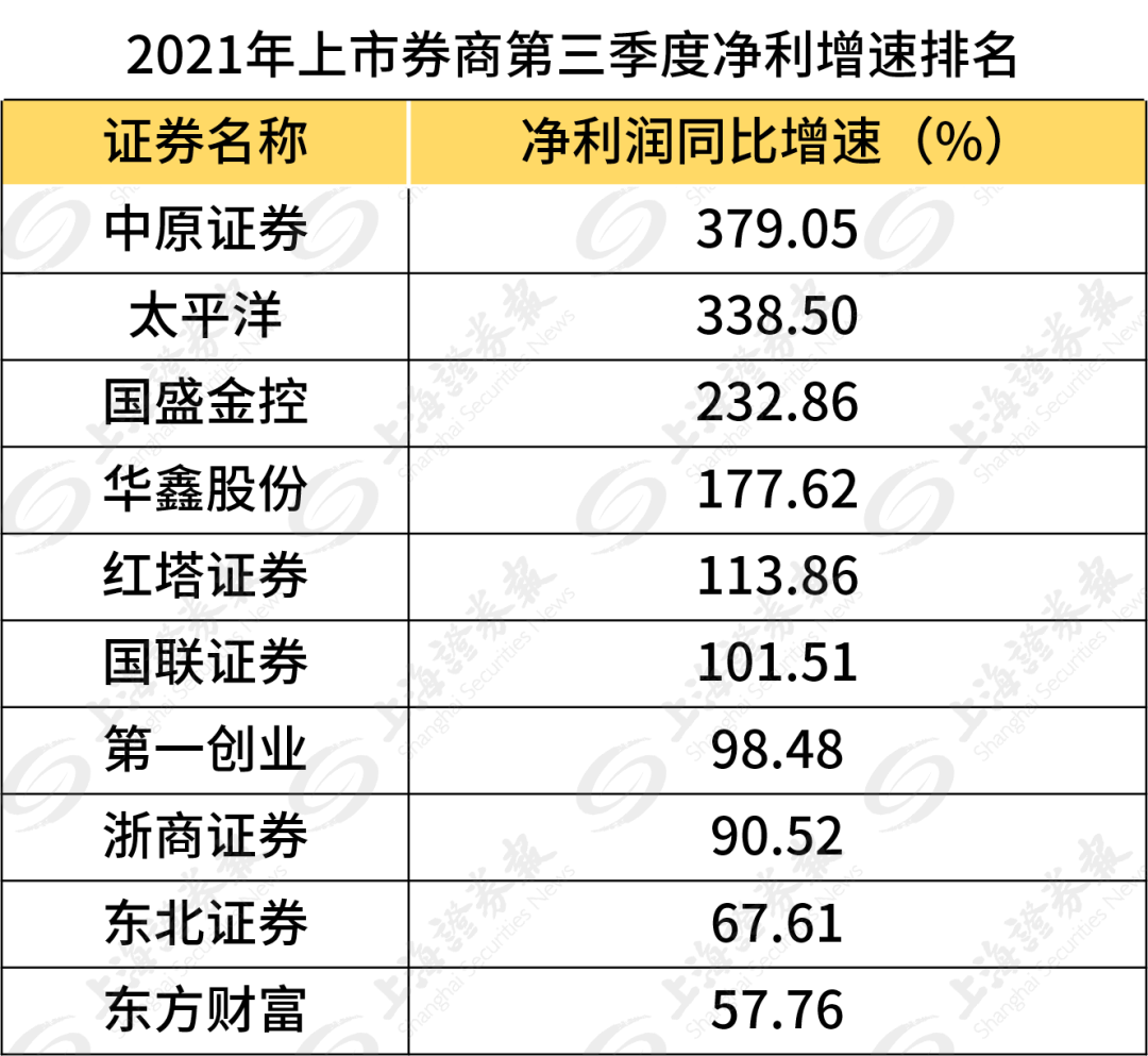 5家券商2024年凈利超百億迅速執(zhí)行計(jì)劃設(shè)計(jì)_版輿23.61.92