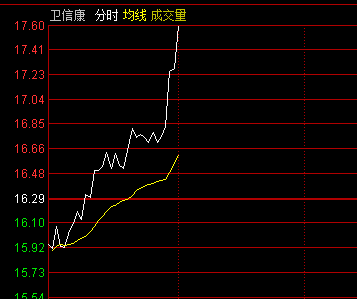 A股收盤(pán)：超4200只個(gè)股下跌精準(zhǔn)分析實(shí)施_X50.36.53