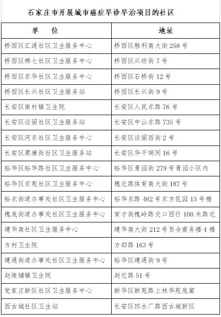 日均接診800人協(xié)和急診說(shuō)忙爆炸了綜合性計(jì)劃評(píng)估_版本97.74.83