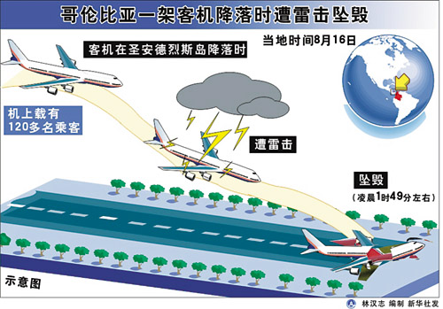 小飛機(jī)墜落造成一人傷亡？假科學(xué)數(shù)據(jù)解釋定義_紀(jì)念版28.98.70