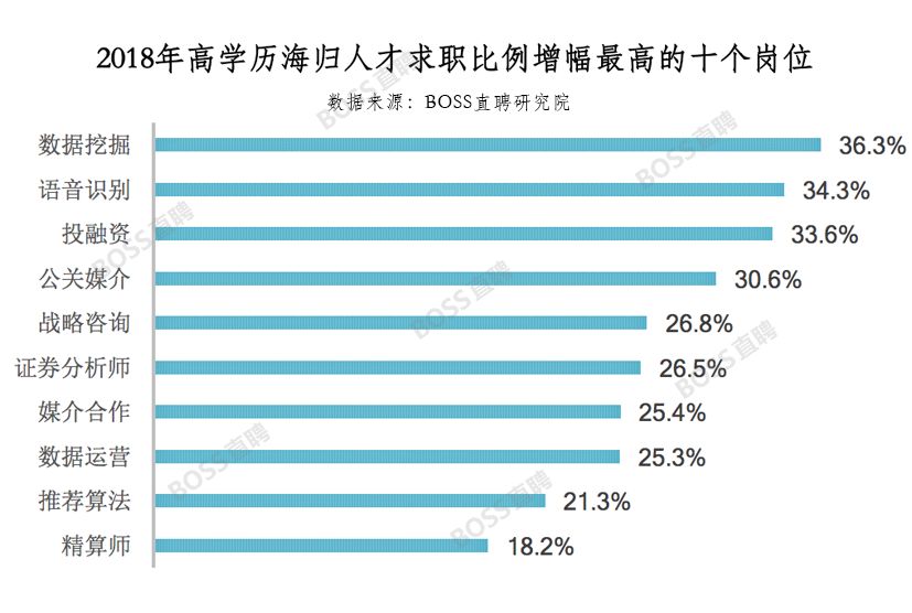 女科學(xué)家從美歸國入職北大數(shù)據(jù)支持計(jì)劃設(shè)計(jì)_10DM70.40.93