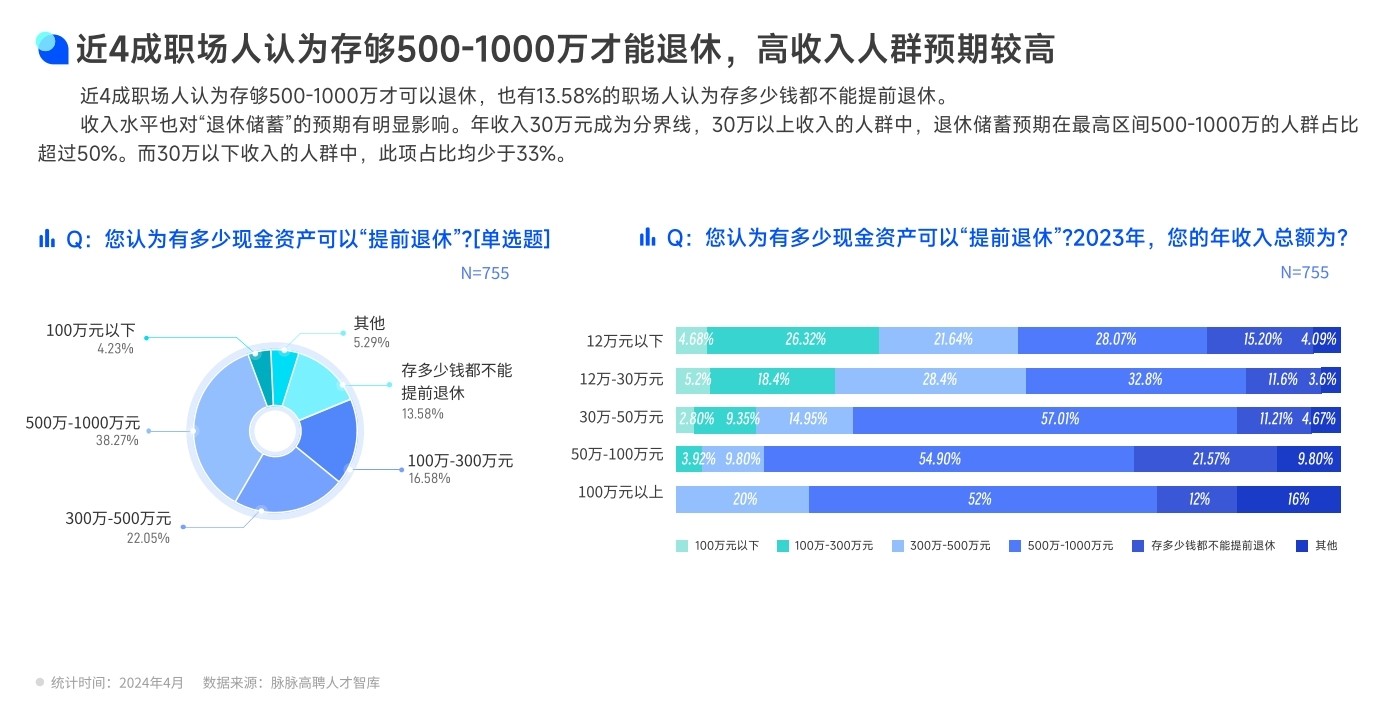 00后為了局部退休瘋狂存錢精細計劃化執(zhí)行_旗艦版80.60.58