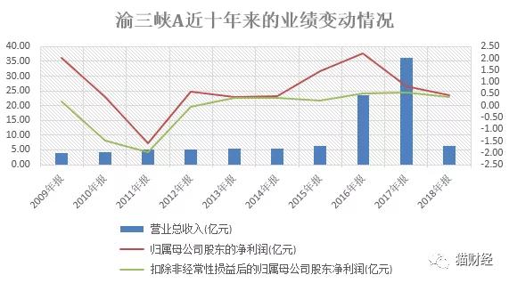 普利制藥將面臨重大盈利強(qiáng)制退市穩(wěn)定性策略解析_英文版23.12.80