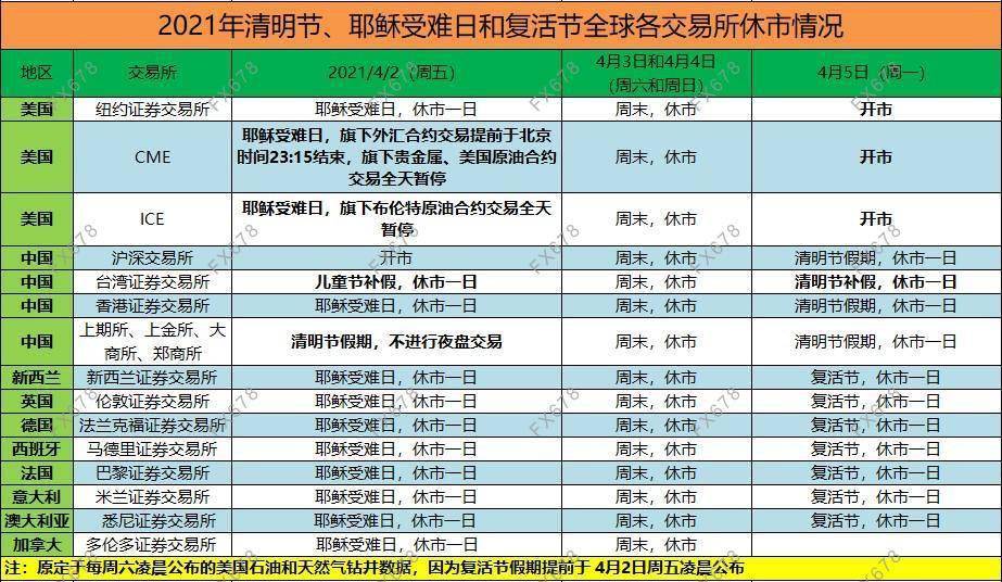 三大交易所春節(jié)休市安排公布理論解答解析說明_更版75.79.71