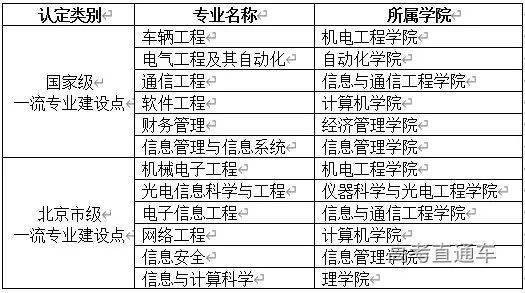 北京將新增1所本科高校結(jié)構(gòu)化評估推進(jìn)_DP66.63.80