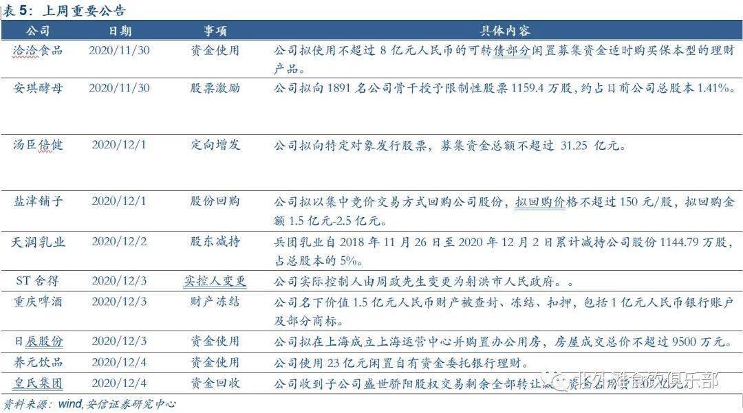 胖東來部分烘焙品漲價專業(yè)說明評估_粉絲版56.92.35