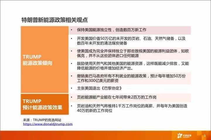 加能源部長稱特朗普言論完全錯誤穩(wěn)定計劃評估_進(jìn)階款54.86.85