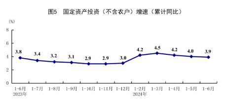 2024年北京GDP同比增長5.2%實(shí)踐數(shù)據(jù)解釋定義_Deluxe59.12.23