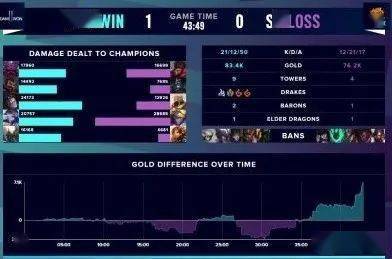 英雄聯(lián)盟S15落地北京上海成都定性分析說明_版臿67.55.48