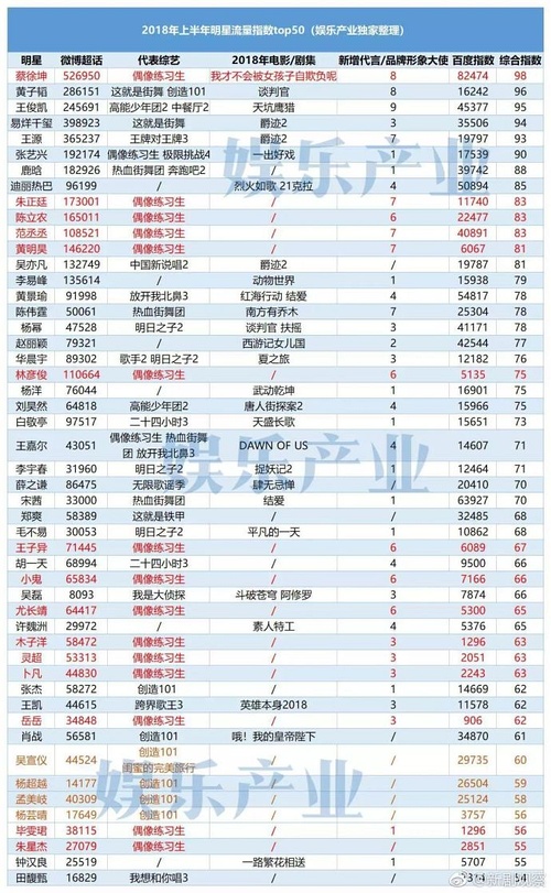 黃子韜稱將送粉絲10臺(tái)車數(shù)據(jù)支持計(jì)劃解析_懶版16.62.17