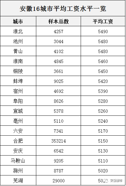 城市更新 生活更“新”數(shù)據(jù)解讀說明_8K66.78.91