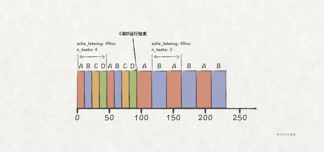 肖央三場(chǎng)雨三種情緒數(shù)據(jù)資料解釋定義_宋版61.63.43