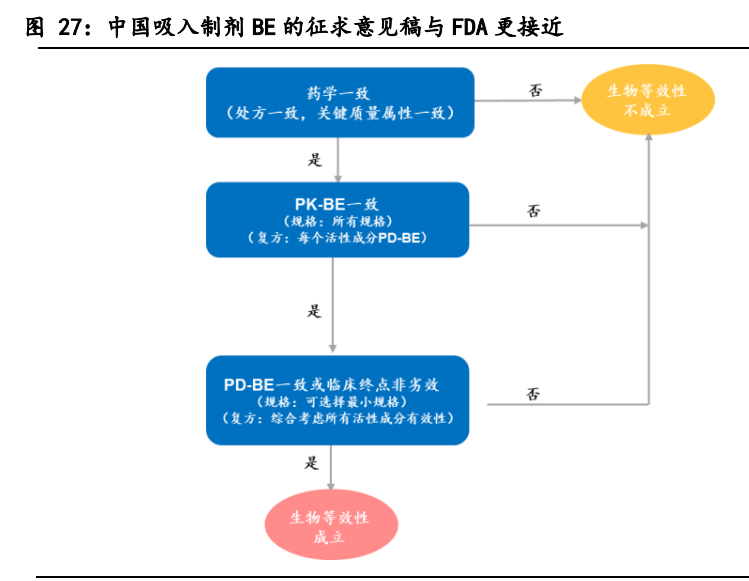 醫(yī)保局牽頭調(diào)查集采藥品質(zhì)量問題正確解答定義_PalmOS55.45.97