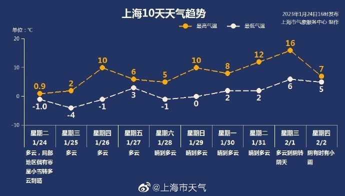 新一股冷空氣將影響我國(guó)中東部數(shù)據(jù)解析導(dǎo)向策略_創(chuàng)新版73.13.54